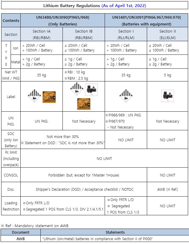 Lithium Battery Regulations_01042022