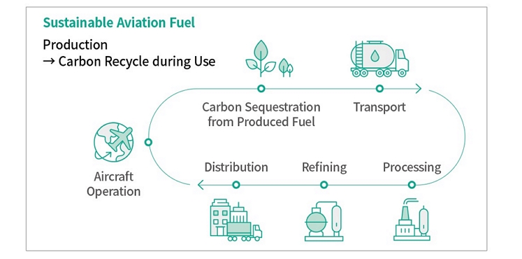 2023 KE ESG REPORT