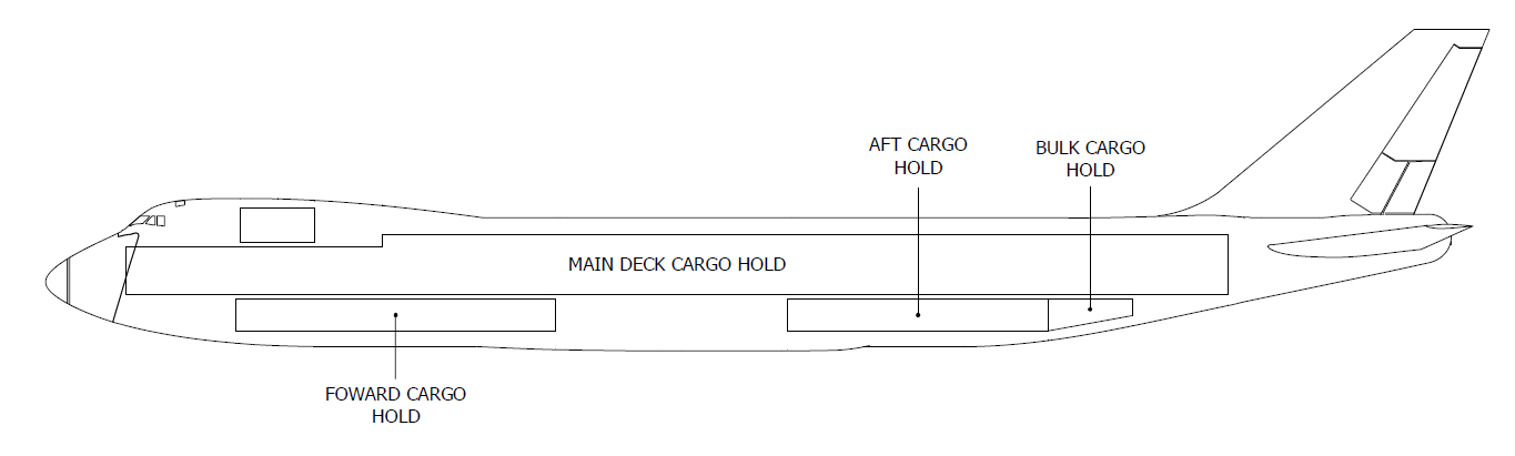 Cargo Compartments